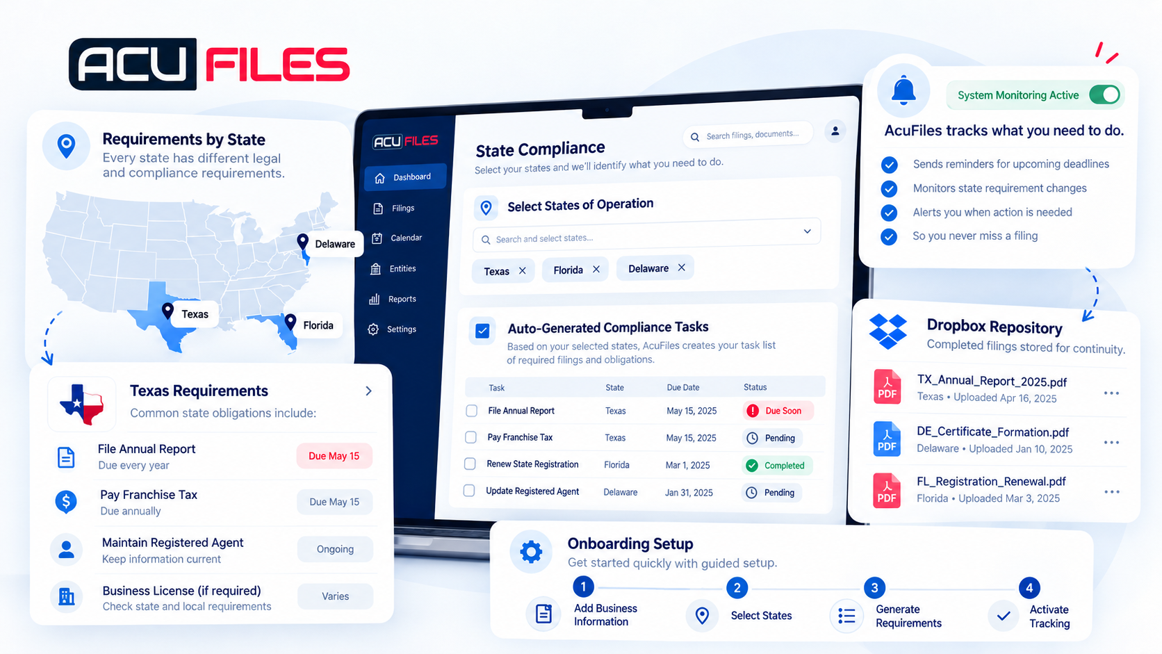 State requirements and compliance tracking
